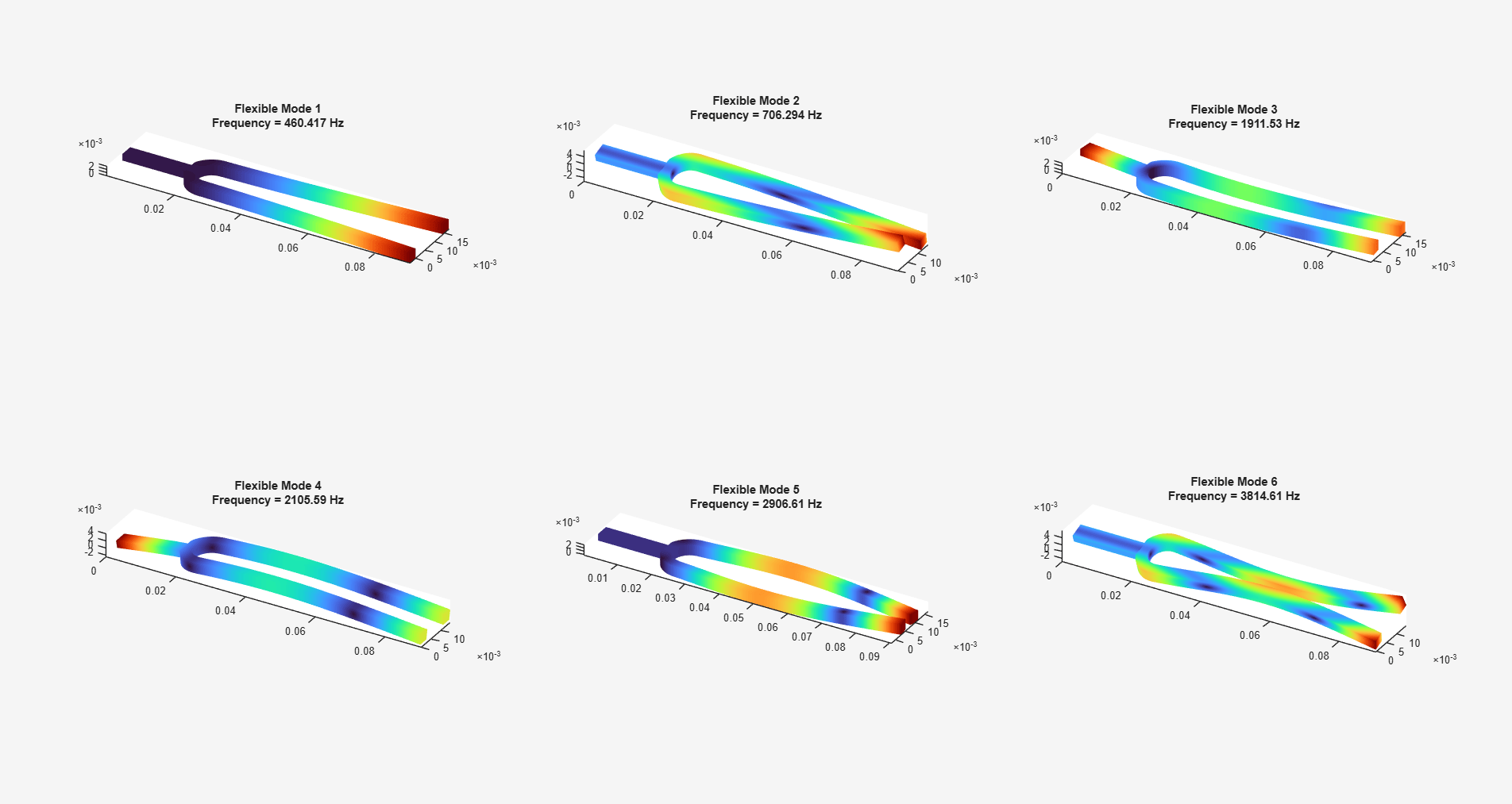 MATLAB figure