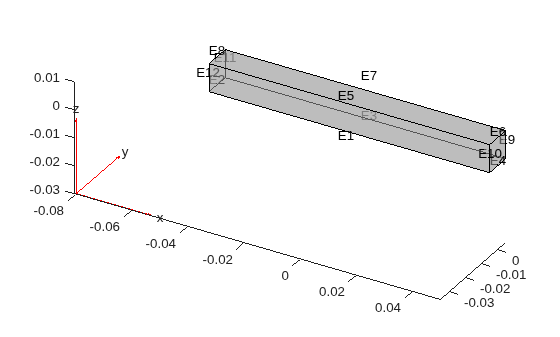 Figure contains an axes object. The axes object contains 6 objects of type quiver, text, patch, line.