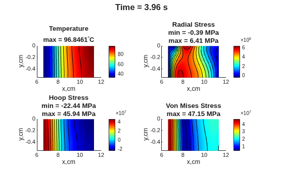 Thermal and Structural Analysis of Disc Brake