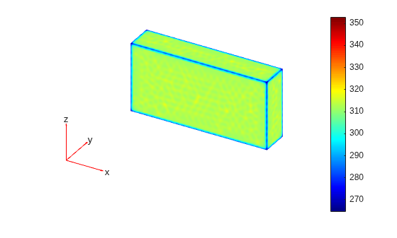 Figure contains an axes object. The hidden axes object contains 5 objects of type patch, quiver, text.