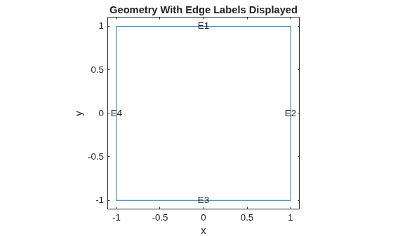 Figure contains an axes object. The axes object with title Geometry With Edge Labels Displayed, xlabel x, ylabel y contains 5 objects of type line, text.
