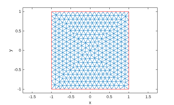 Figure contains an axes object. The axes object with xlabel x, ylabel y contains 2 objects of type line.