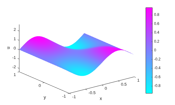 Figure contains an axes object. The axes object with xlabel x, ylabel y contains an object of type patch.