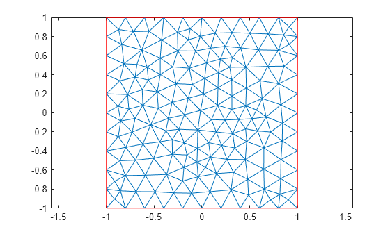 Figure contains an axes object. The axes object contains 2 objects of type line.