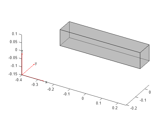 Figure contains an axes object. The axes object contains 6 objects of type quiver, text, patch, line.