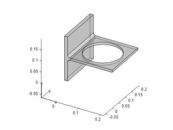 Figure contains an axes object. The axes object contains 6 objects of type quiver, text, patch, line.