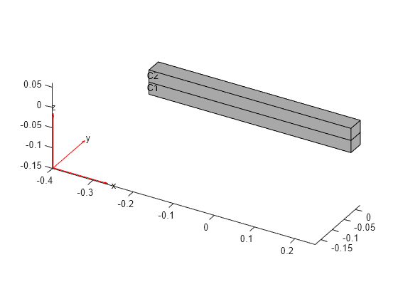 Figure contains an axes object. The axes object contains 6 objects of type quiver, text, patch, line.