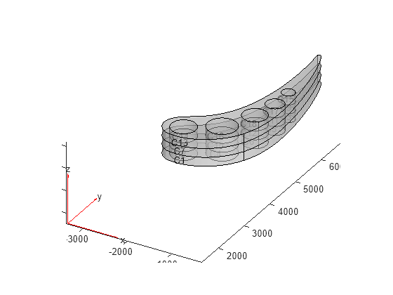 Figure contains an axes object. The axes object contains 6 objects of type quiver, text, patch, line.