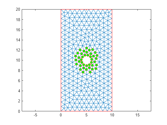 Figure contains an axes object. The axes object contains 3 objects of type line. One or more of the lines displays its values using only markers