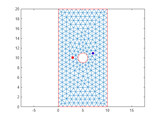 Figure contains an axes object. The axes object contains 4 objects of type line. One or more of the lines displays its values using only markers