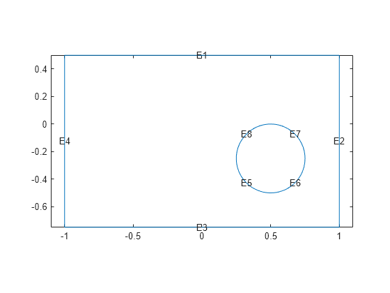 Figure contains an axes object. The axes object contains 9 objects of type line, text.