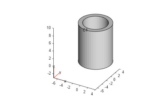 Figure contains an axes object. The axes object contains 6 objects of type quiver, text, patch, line.