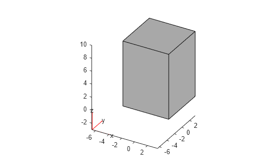 Figure contains an axes object. The axes object contains 6 objects of type quiver, text, patch, line.