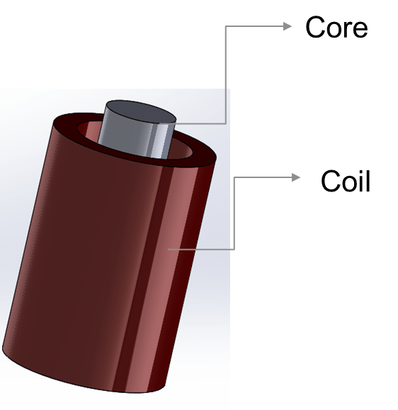 Electromagnet geometry showing the core and coil