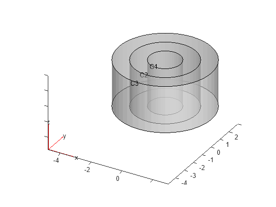 Figure contains an axes object. The axes object contains 6 objects of type quiver, text, patch, line.