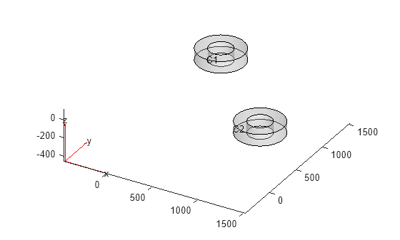 Figure contains an axes object. The axes object contains 6 objects of type quiver, text, patch, line.