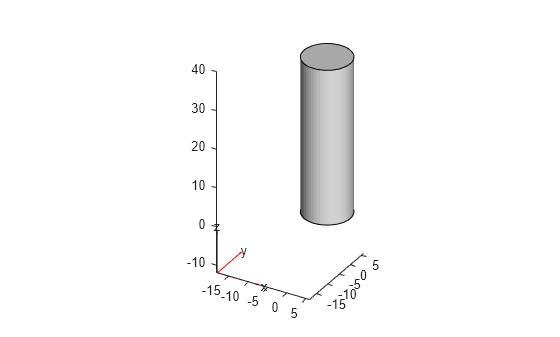 Figure contains an axes object. The axes object contains 6 objects of type quiver, text, patch, line.
