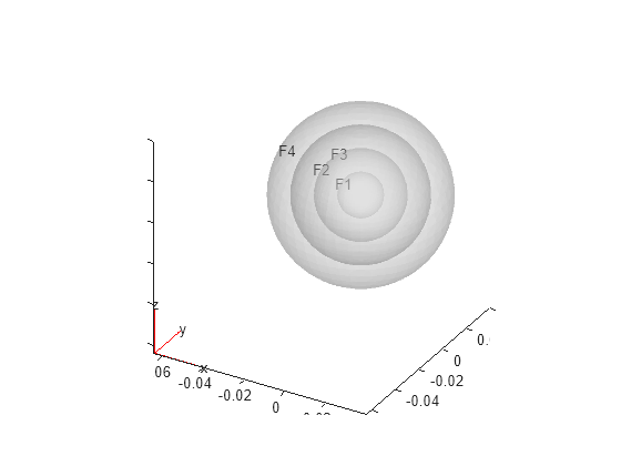 Figure contains an axes object. The axes object contains 5 objects of type quiver, text, patch.