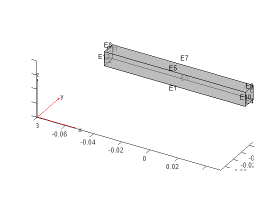 Figure contains an axes object. The axes object contains 6 objects of type quiver, text, patch, line.