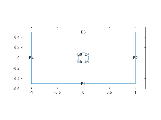 Figure contains an axes object. The axes object contains 9 objects of type line, text.