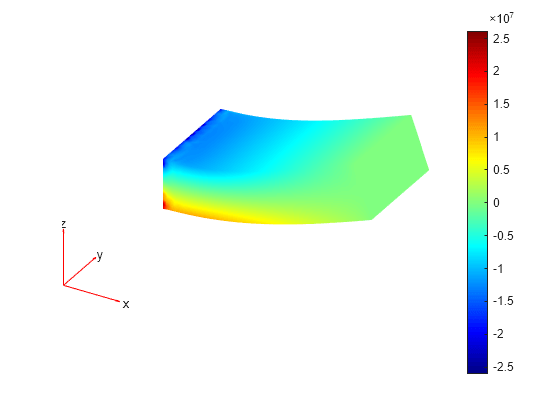 Figure contains an axes object. The hidden axes object contains 5 objects of type patch, quiver, text.