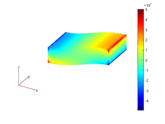 Figure contains an axes object. The hidden axes object contains 5 objects of type patch, quiver, text.