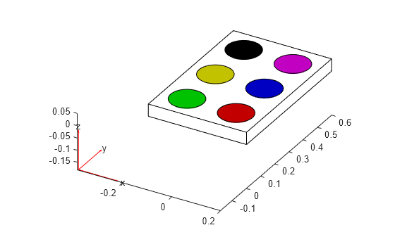 Figure contains an axes object. The axes object contains 18 objects of type patch, line, quiver, text.
