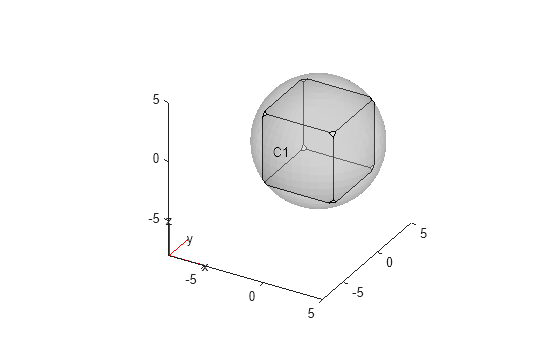 Figure contains an axes object. The axes object contains 6 objects of type quiver, text, patch, line.