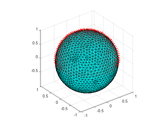 Uniformly Charged Sphere: Force Exerted by Southern Hemisphere on Northern Hemisphere