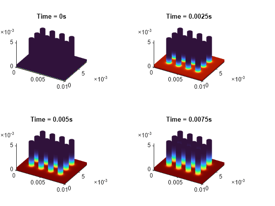 MATLAB figure