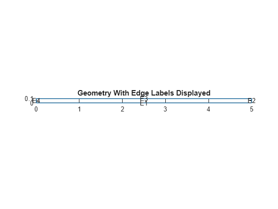 Figure contains an axes object. The axes object with title Geometry With Edge Labels Displayed contains 5 objects of type line, text.