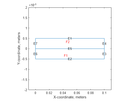 Figure contains an axes object. The axes object with xlabel X-coordinate, meters, ylabel Y-coordinate, meters contains 10 objects of type line, text.