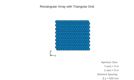 Figure contains an axes object. The hidden axes object with xlabel x axis (Az 0 El 0) -->, ylabel y axis --> contains 7 objects of type scatter, line, text.