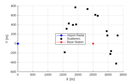 Evaluating Interference from 5G New Radio (NR) Signals at an Airport Surveillance Radar