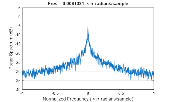 phased.CustomCascadeComponent - Custom cascade component - MATLAB