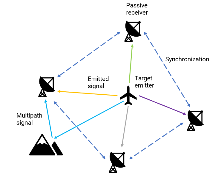 PSL tracking scenario