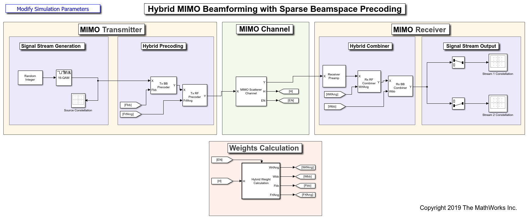 Hybrid MIMO Beamforming with QSHB and HBPS Algorithms
