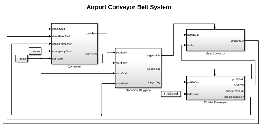 Simulate and Generate Code for Airport Conveyor Belt Control System