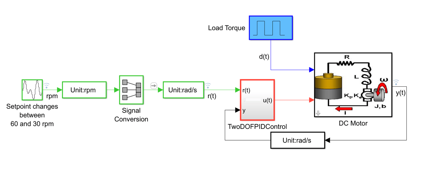 Verify Code by Using Co-Simulation and a SoftPLC