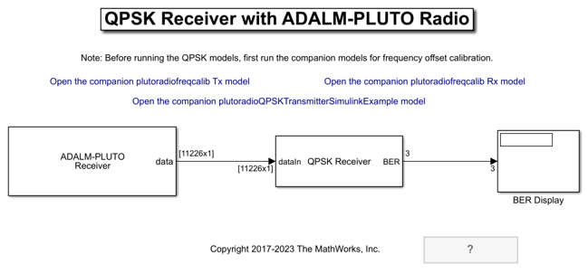 QPSK Receiver with ADALM-PLUTO Radio in Simulink