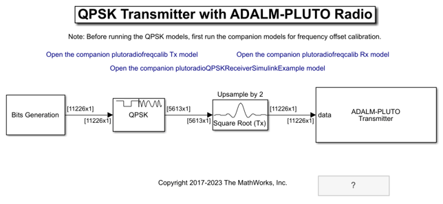 QPSK Transmitter with ADALM-PLUTO Radio in Simulink