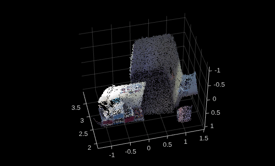 Figure merged point cloud after Fast Global registration contains an axes object. The axes object contains an object of type scatter.