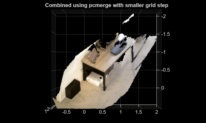 Figure contains an axes object. The axes object with title Combined using pcmerge with smaller grid step contains an object of type scatter.