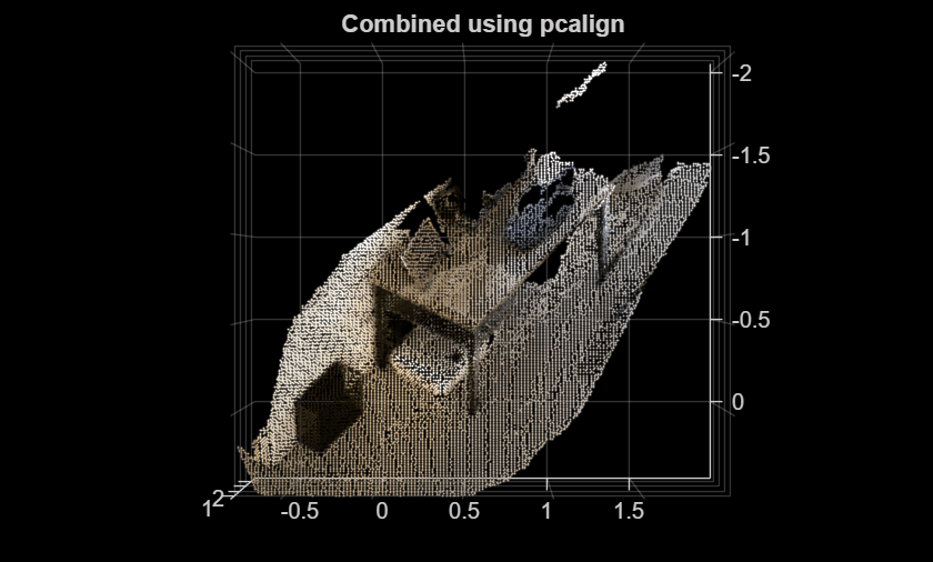 Figure contains an axes object. The axes object with title Combined using pcalign contains an object of type scatter.