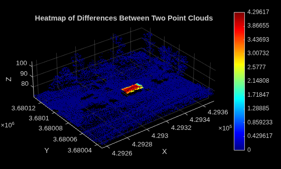 Figure contains an axes object. The axes object with title Heatmap of Differences Between Two Point Clouds, xlabel X, ylabel Y contains an object of type scatter.