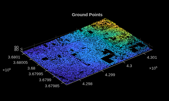 Figure contains an axes object. The axes object with title Ground Points contains an object of type scatter.