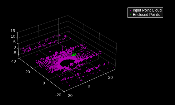Figure contains an axes object. The axes object contains 2 objects of type scatter. These objects represent Input Point Cloud, Enclosed Points.