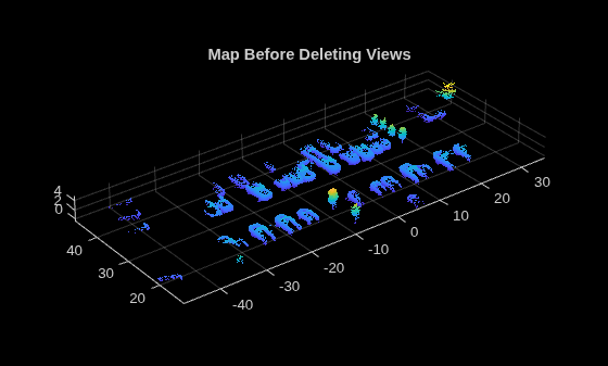 Figure contains an axes object. The axes object with title Map Before Deleting Views contains an object of type scatter.