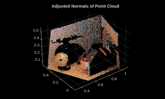 Figure contains an axes object. The axes object with title Adjusted Normals of Point Cloud contains 2 objects of type scatter, quiver.