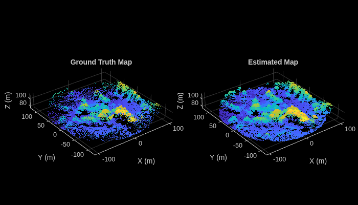 Aerial Lidar SLAM Using FPFH Descriptors